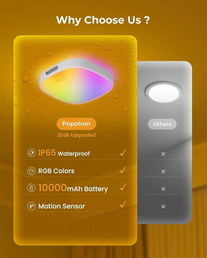 ⚡Hot Sales 49% OFF🔥Shower Lights IP65 Waterproof, Motion Sensor Ceiling Light, Rechargeable Closet Light with 10000mAh Battery