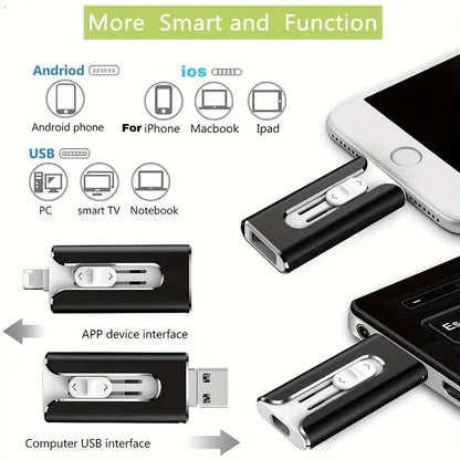 📢💥Last Day Promotion 49% OFF -🌟2TB USB drive at rock-bottom prices