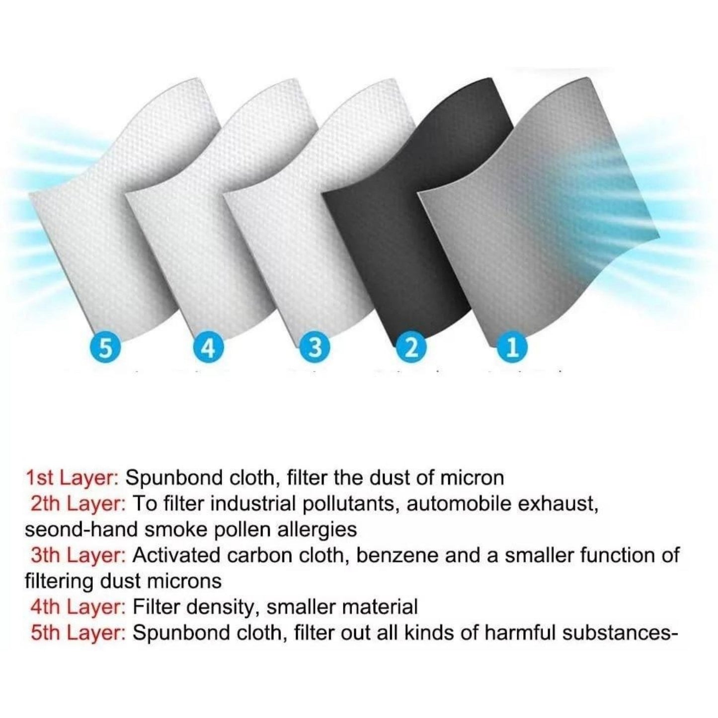 Reusable Carbon Filter Dust Mask – Built for Active Lifestyles