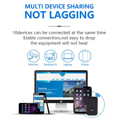 🎁This Week's Surprise price- [Power on and use] All-network portable wifi
