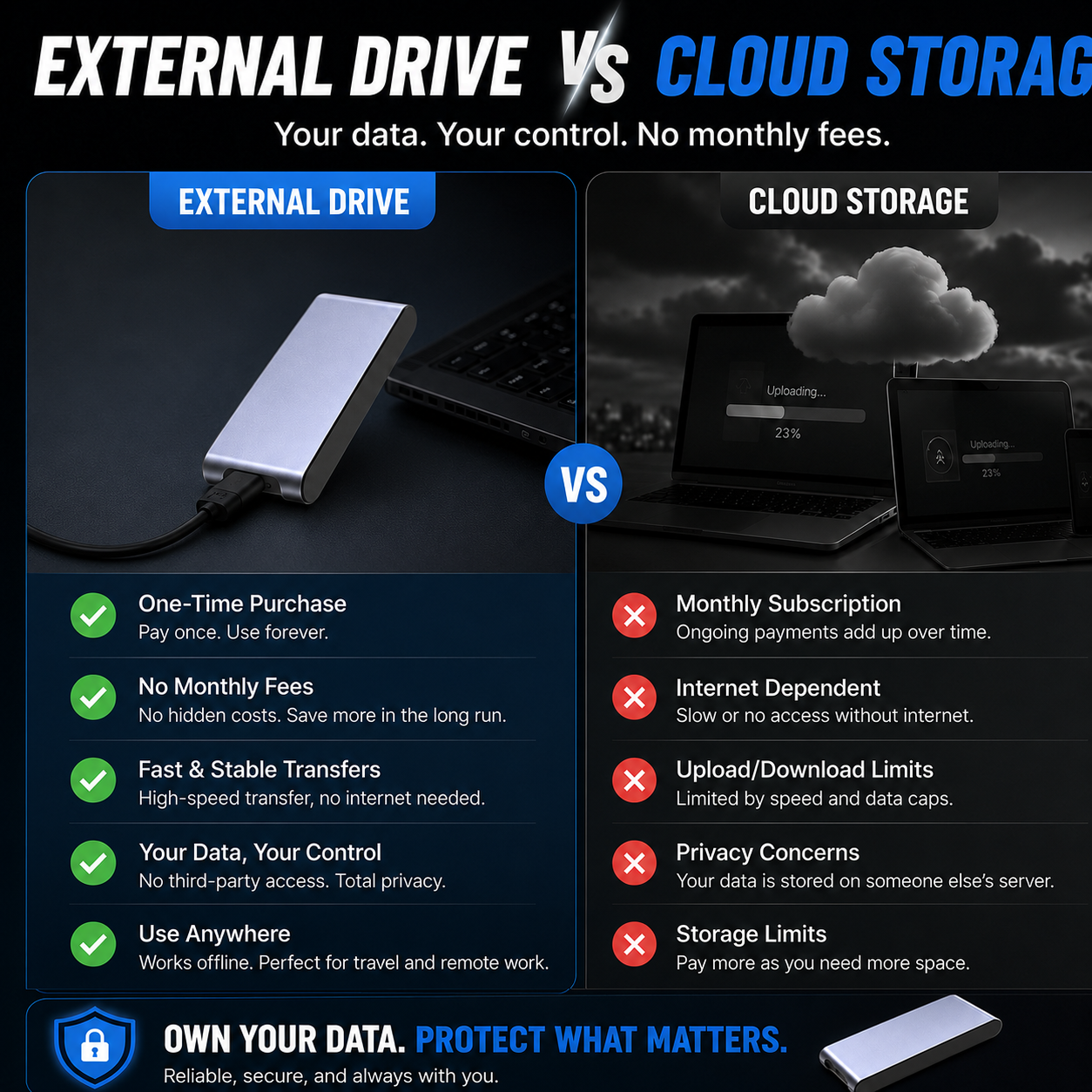 🔥 LAST DAY 50% OFF-Portable External SSD – Protect Your Photos, Videos & Important Files