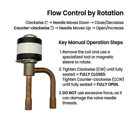 ️ EEV Manual Magnetic Opener Tool ,Fits Valve Bodies under 17.5mm