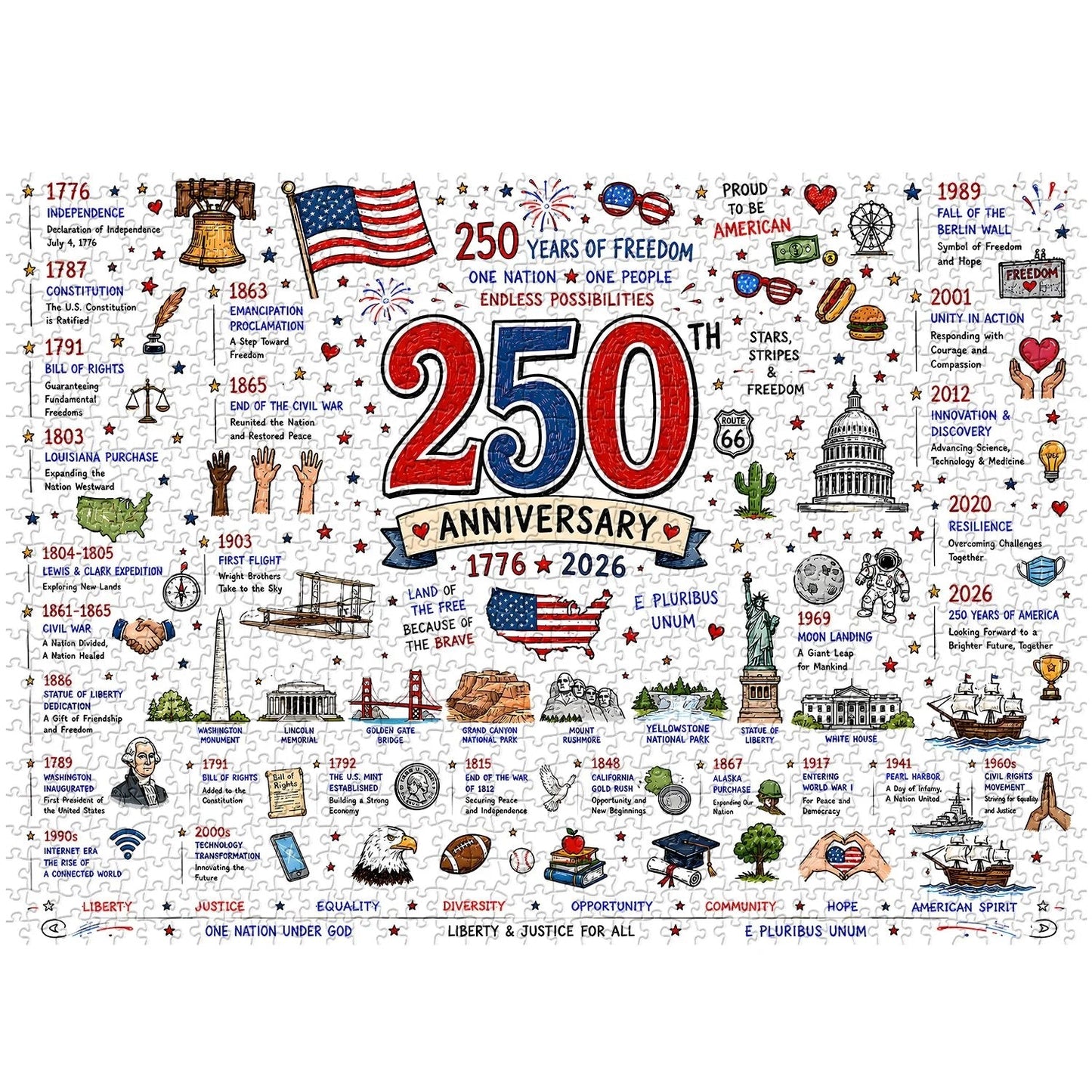 Patriotic America Jigsaw Puzzle 1000 Pieces