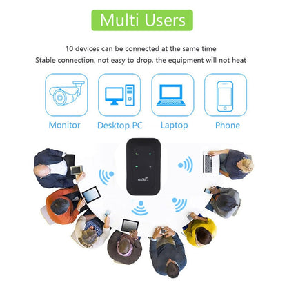 🎁This Week's Surprise price- [Power on and use] All-network portable wifi