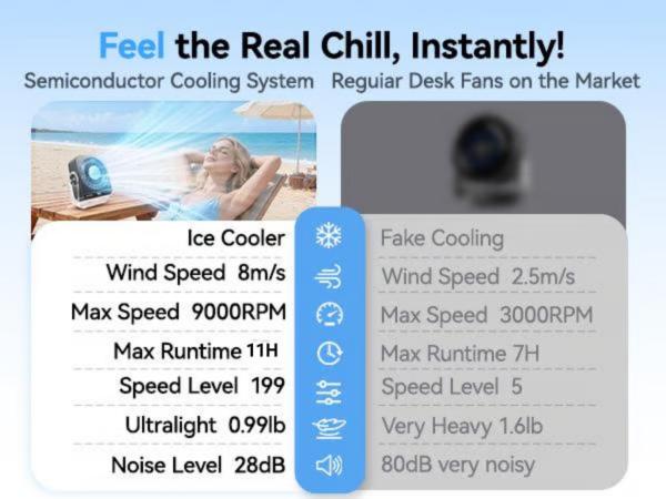 💨Desk Cooling Fan for Bedroom-199 Speed Turbo Airflow, Digital Display Quiet Table Fan